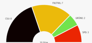 Leider konnte das Bild nicht geladen werden