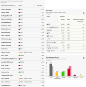 Leider konnte das Bild nicht geladen werden